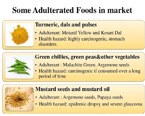 FOOD ADULTRATION